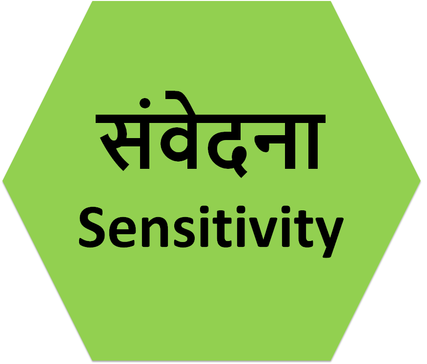 Sensitivity